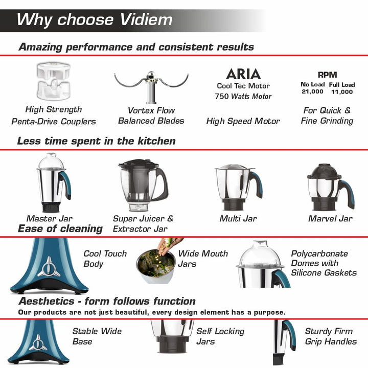 ADC vidiem spec