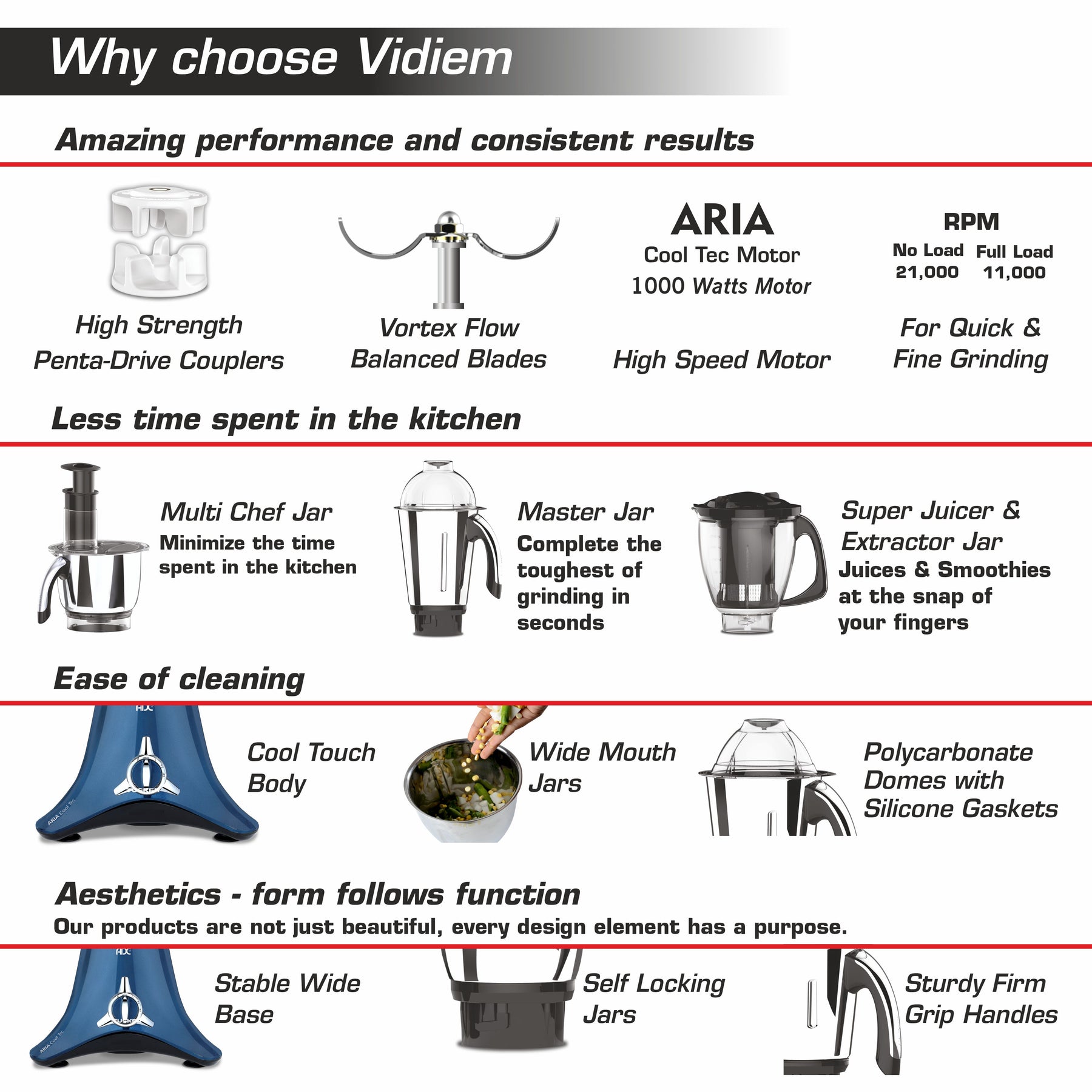 VIDIEM VSTAR ADC AZURE BLUE 1000W MIXER GRINDER Vidiem Stores