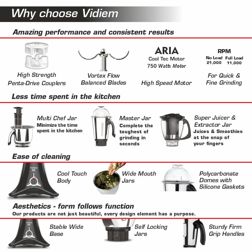 Vidiem ADC product spec