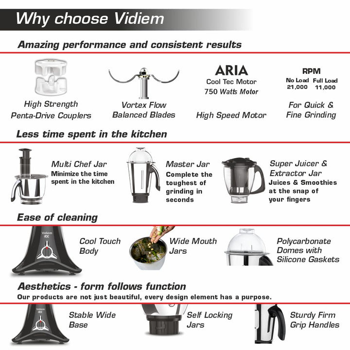 Vidiem ADC product spec