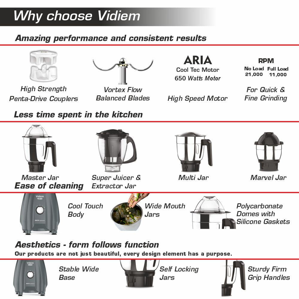 vidiem product performance