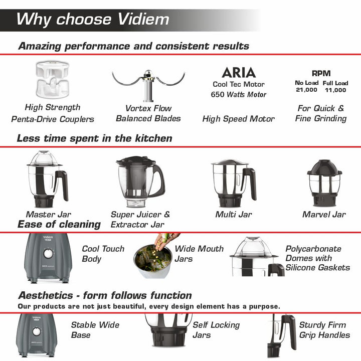 vidiem product performance
