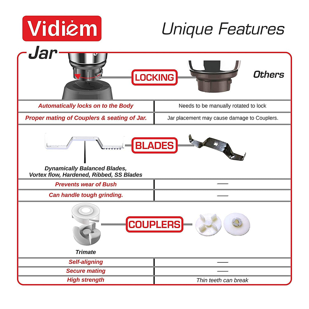 VIDIEM VSTAR EVO 750W MIXER GRINDER