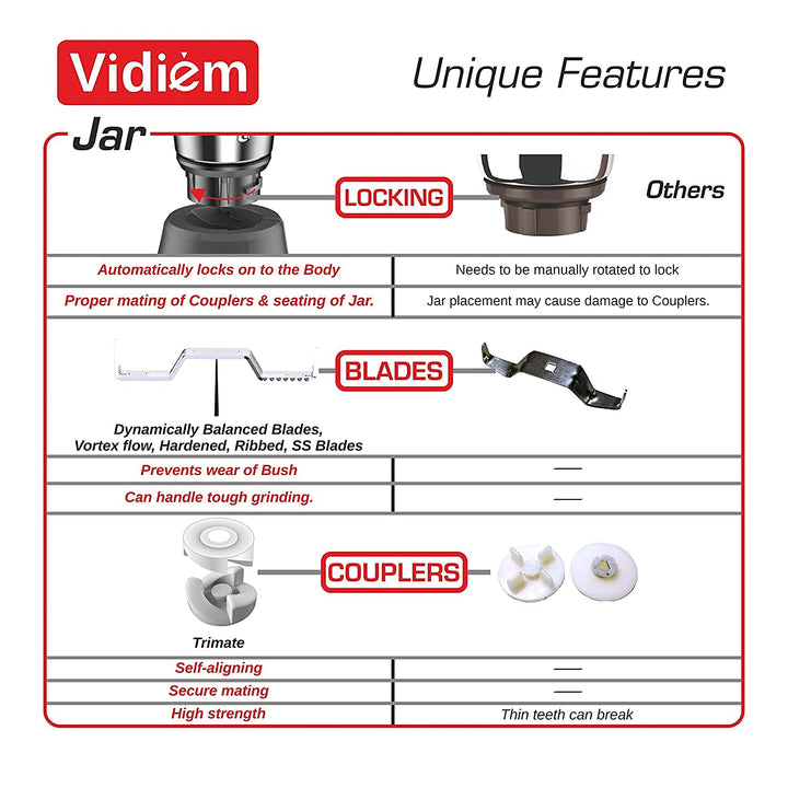 VIDIEM VSTAR EVO 750W MIXER GRINDER